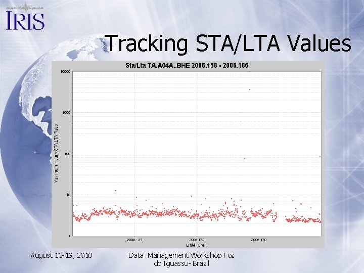 Tracking STA/LTA Values August 13 -19, 2010 Data Management Workshop Foz do Iguassu- Brazil