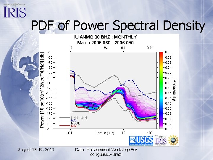 PDF of Power Spectral Density August 13 -19, 2010 Data Management Workshop Foz do