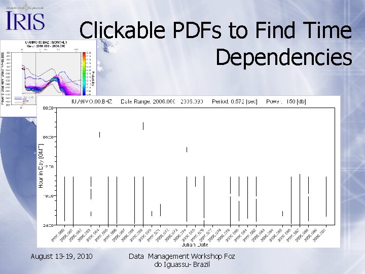 Clickable PDFs to Find Time Dependencies August 13 -19, 2010 Data Management Workshop Foz