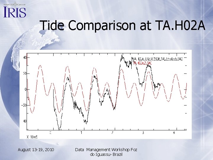 Tide Comparison at TA. H 02 A August 13 -19, 2010 Data Management Workshop