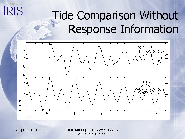 Tide Comparison Without Response Information August 13 -19, 2010 Data Management Workshop Foz do