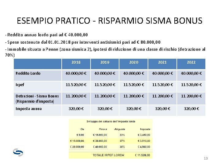 ESEMPIO PRATICO - RISPARMIO SISMA BONUS - Reddito annuo lordo pari ad € 40.