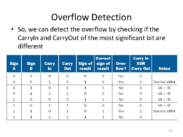 Overflow Detection • So, we can detect the overflow by checking if the Carry.