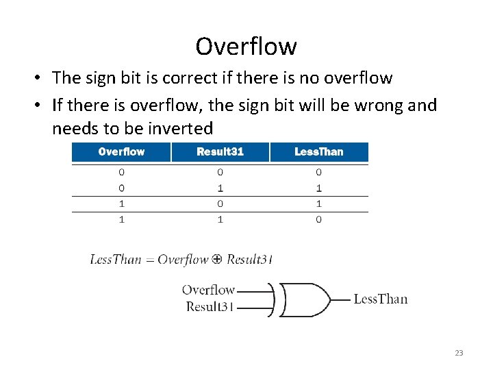 Overflow • The sign bit is correct if there is no overflow • If