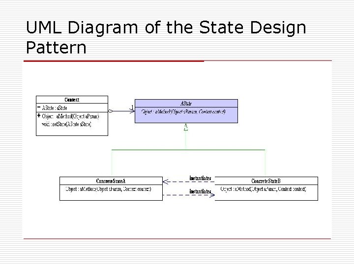 UML Diagram of the State Design Pattern UML Diagram of the State Design Pattern
