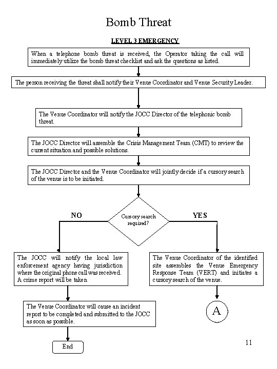 Bomb Threat LEVEL 3 EMERGENCY When a telephone bomb threat is received, the Operator