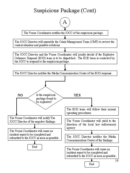 Suspicious Package (Cont) A The Venue Coordinator notifies the JOCC of the suspicious package.