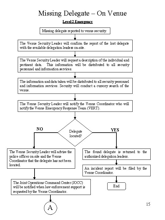 Missing Delegate – On Venue Level 2 Emergency Missing delegate reported to venue security.