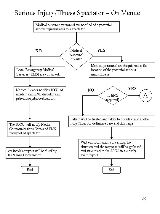 Serious Injury/Illness Spectator – On Venue Medical or venue personnel are notified of a