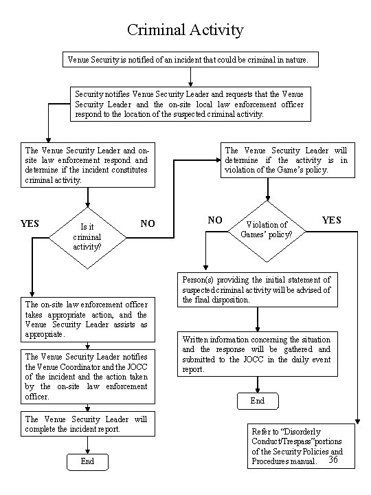 Criminal Activity Venue Security is notified of an incident that could be criminal in