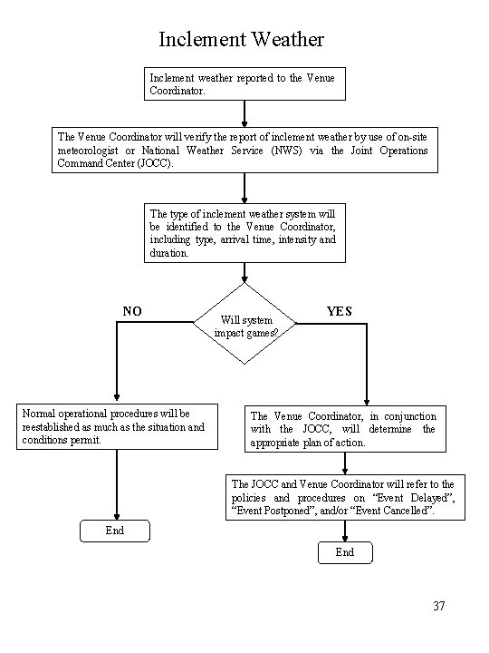 Inclement Weather Inclement weather reported to the Venue Coordinator. The Venue Coordinator will verify
