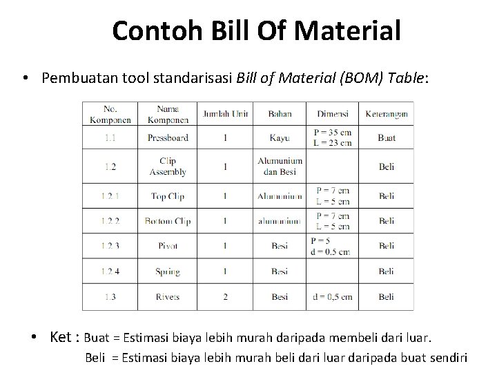 Contoh Bill Of Material • Pembuatan tool standarisasi Bill of Material (BOM) Table: •