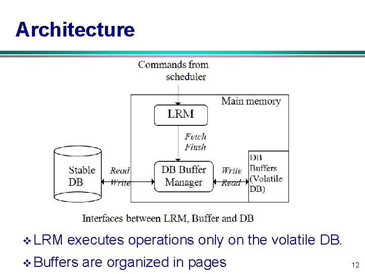 Architecture v LRM executes operations only on the volatile DB. v Buffers are organized