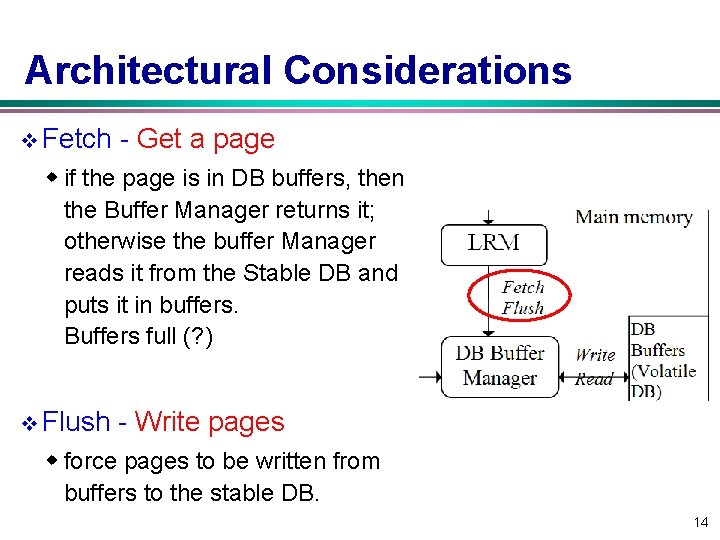Architectural Considerations v Fetch - Get a page w if the page is in