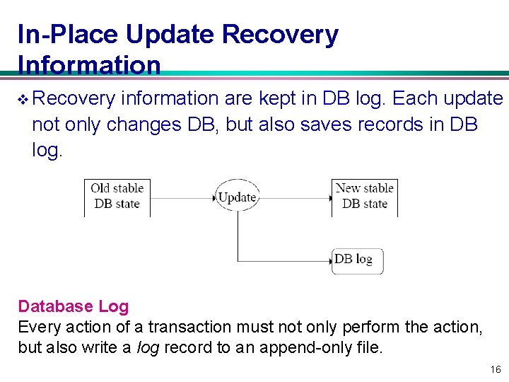 In Place Update Recovery Information v Recovery information are kept in DB log. Each