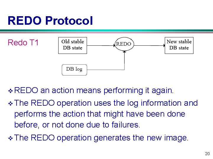 REDO Protocol Redo T 1 v REDO an action means performing it again. v