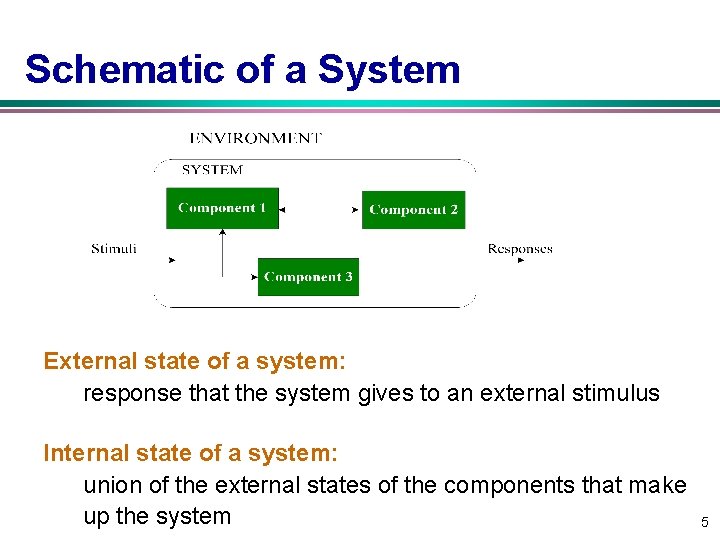 Schematic of a System External state of a system: response that the system gives