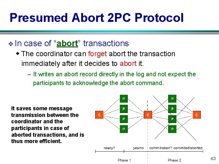 Presumed Abort 2 PC Protocol v In case of “abort” transactions w The coordinator