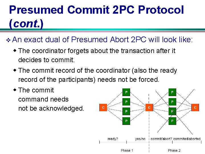 Presumed Commit 2 PC Protocol (cont. ) v An exact dual of Presumed Abort