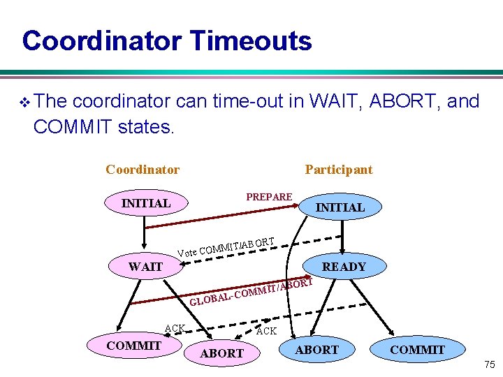Coordinator Timeouts v The coordinator can time-out in WAIT, ABORT, and COMMIT states. Coordinator