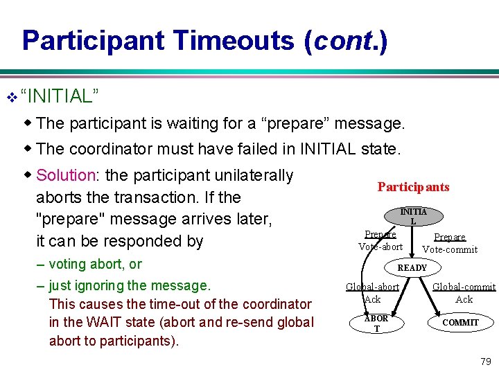 Participant Timeouts (cont. ) v “INITIAL” w The participant is waiting for a “prepare”