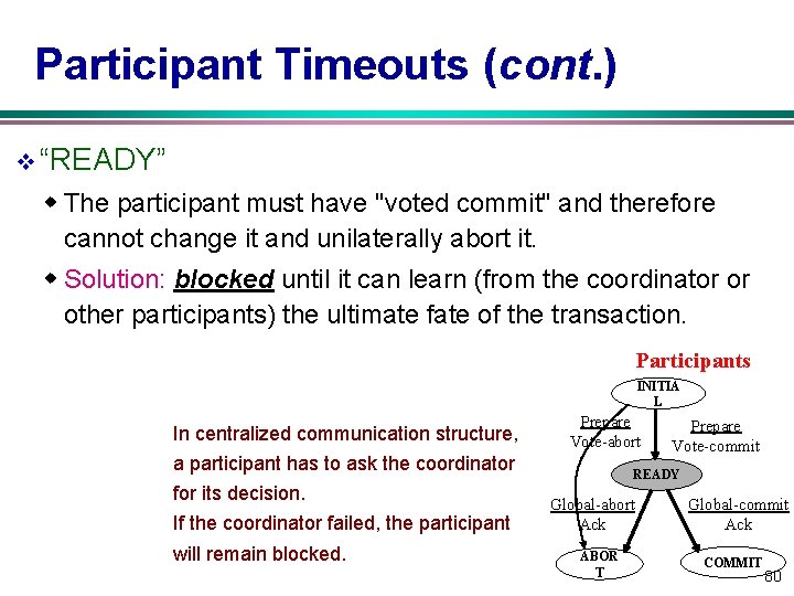 Participant Timeouts (cont. ) v “READY” w The participant must have "voted commit" and