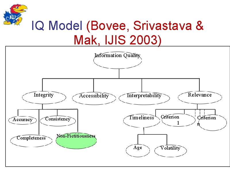 IQ Model (Bovee, Srivastava & Mak, IJIS 2003) Information Quality Integrity Accuracy Accessibility Consistency