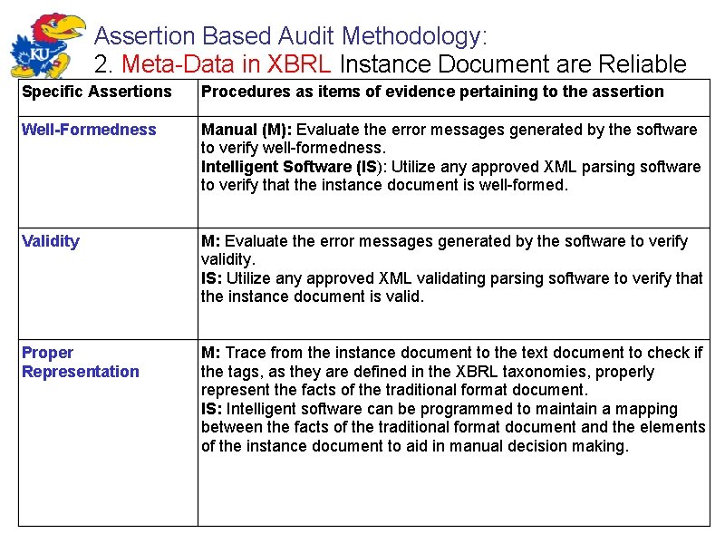 Assertion Based Audit Methodology: 2. Meta-Data in XBRL Instance Document are Reliable Specific Assertions
