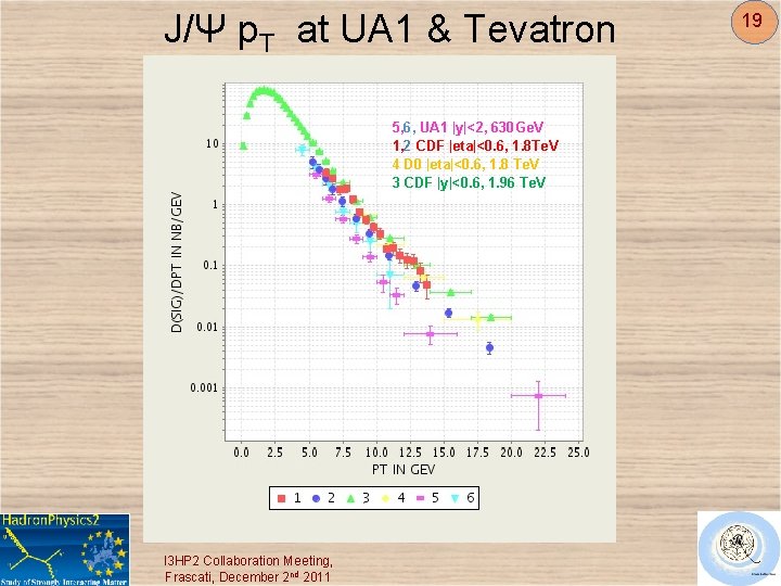 J/Ψ p. T at UA 1 & Tevatron 5, 6, UA 1 |y|<2, 630