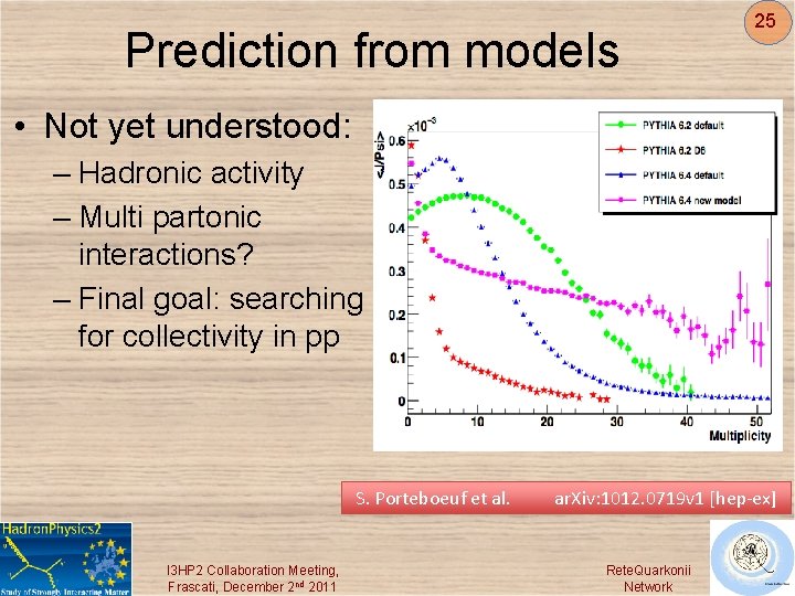 Prediction from models 25 • Not yet understood: – Hadronic activity – Multi partonic