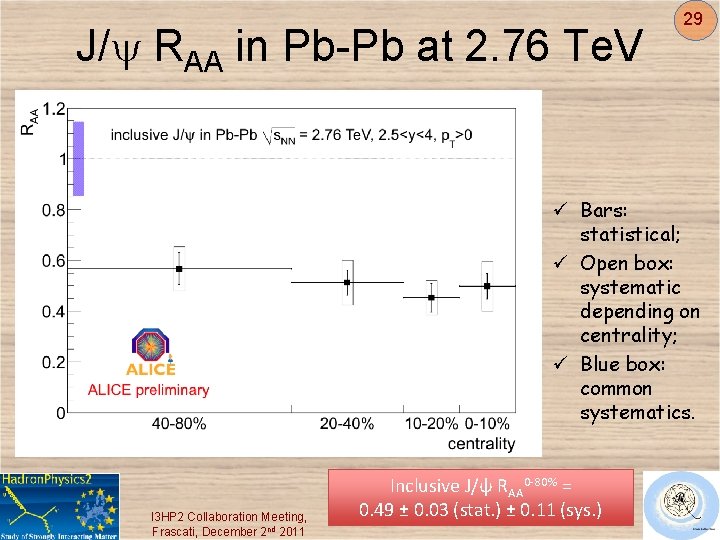 J/y RAA in Pb-Pb at 2. 76 Te. V 29 ü Bars: statistical; ü