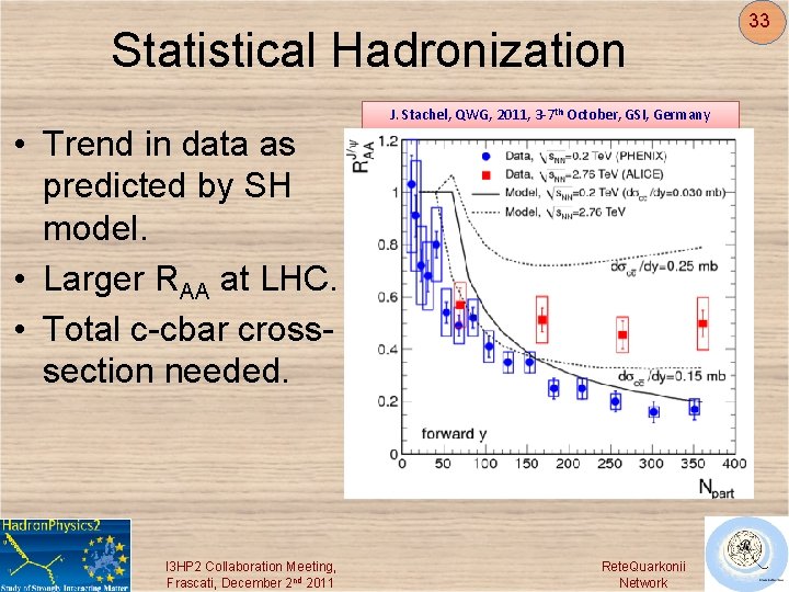 Statistical Hadronization • Trend in data as predicted by SH model. • Larger RAA