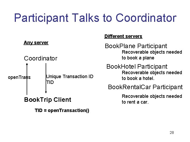 Participant Talks to Coordinator Different servers Any server Coordinator Book. Plane Participant Recoverable objects