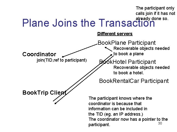 The participant only calls join if it has not already done so. Plane Joins