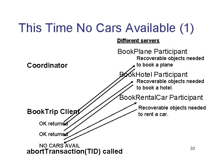 This Time No Cars Available (1) Different servers Book. Plane Participant Recoverable objects needed