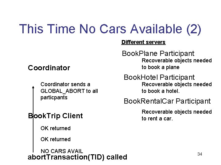 This Time No Cars Available (2) Different servers Book. Plane Participant Recoverable objects needed
