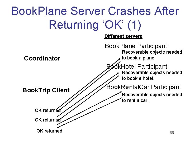Book. Plane Server Crashes After Returning ‘OK’ (1) Different servers Book. Plane Participant Coordinator
