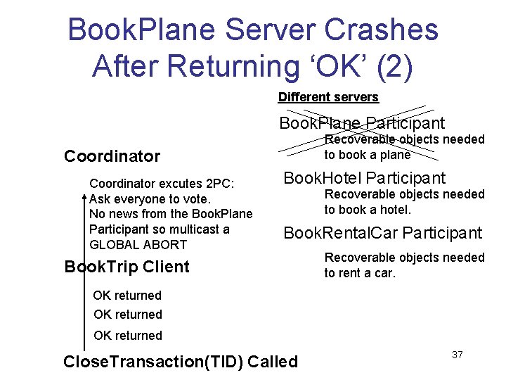 Book. Plane Server Crashes After Returning ‘OK’ (2) Different servers Book. Plane Participant Recoverable