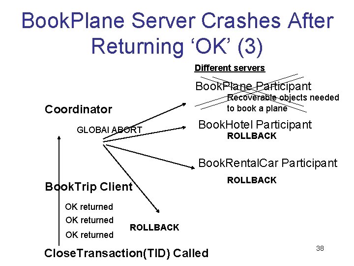 Book. Plane Server Crashes After Returning ‘OK’ (3) Different servers Book. Plane Participant Recoverable