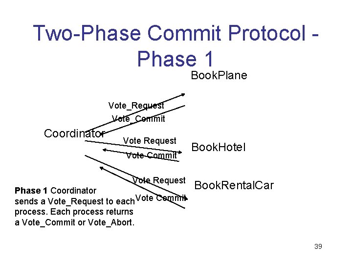 Two-Phase Commit Protocol Phase 1 Book. Plane Vote_Request Vote_Commit Coordinator Vote Request Vote Commit