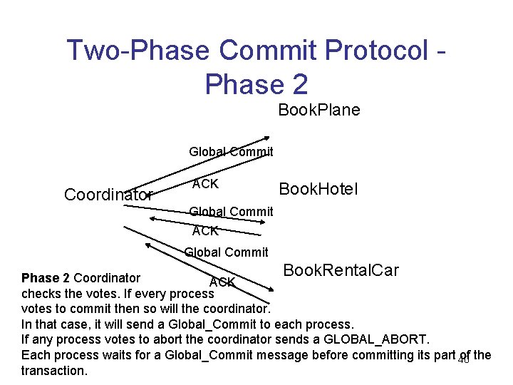 Two-Phase Commit Protocol Phase 2 Book. Plane Global Commit Coordinator ACK Book. Hotel Global