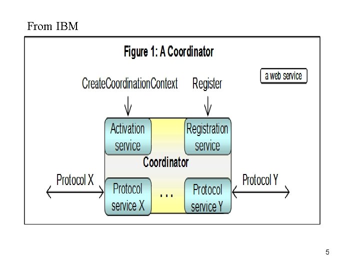 From IBM 5 