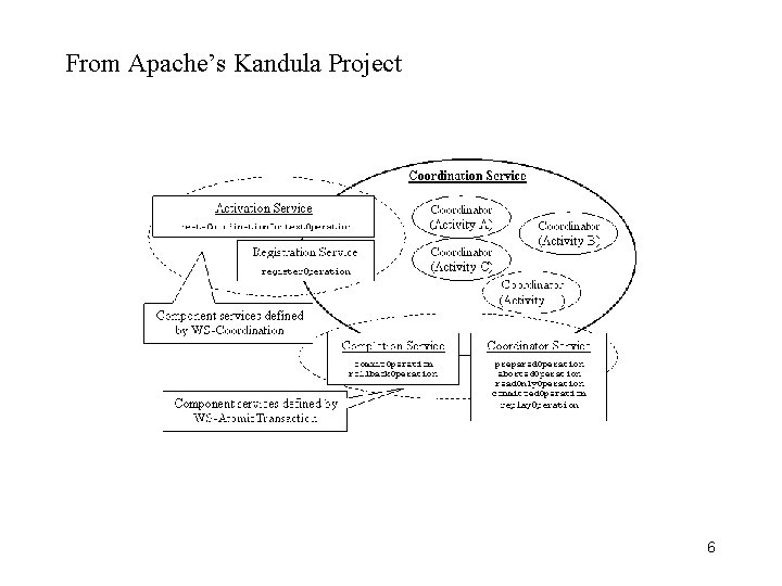 From Apache’s Kandula Project 6 
