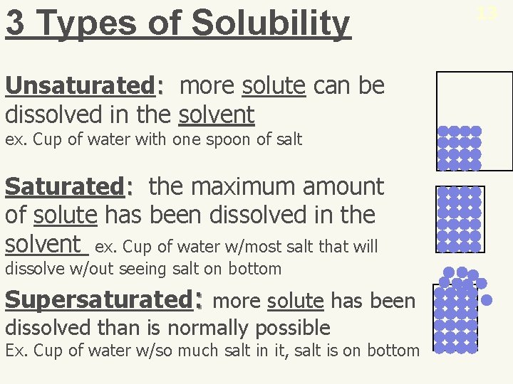 3 Types of Solubility Unsaturated: more solute can be dissolved in the solvent ex.