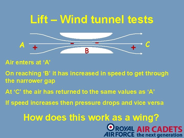 Lift – Wind tunnel tests A + - B - + C Air enters