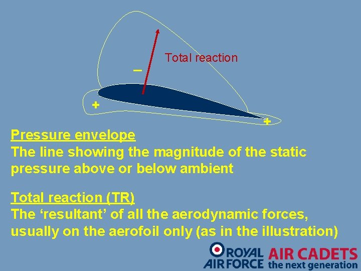 _ Total reaction + + Pressure envelope The line showing the magnitude of the