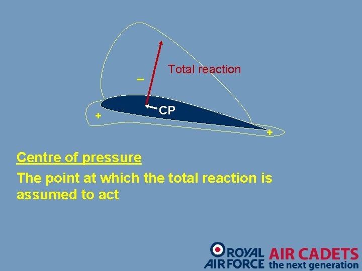 _ + Total reaction CP + Centre of pressure The point at which the