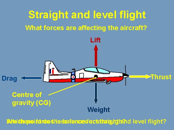 Straight and level flight What forces are affecting the aircraft? Lift Thrust Drag Centre