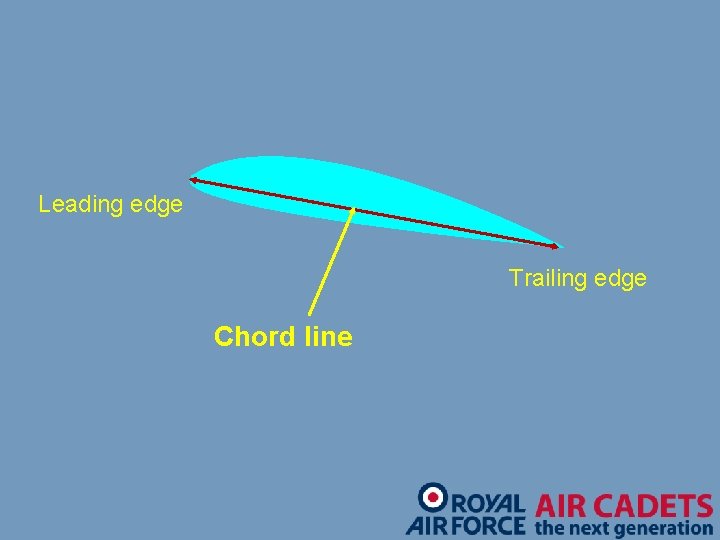 Leading edge Trailing edge Chord line The straight line passing through the Centres of