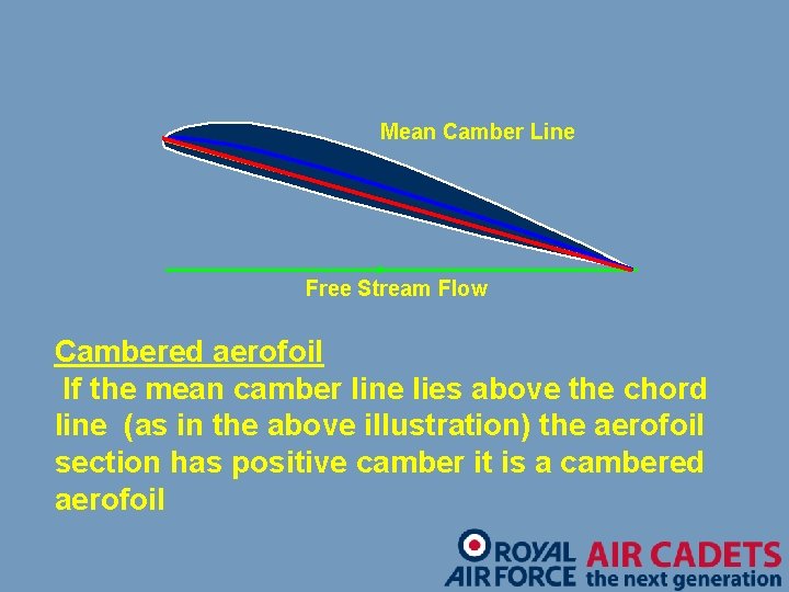 Mean Camber Line Free Stream Flow Cambered aerofoil If the mean camber line lies